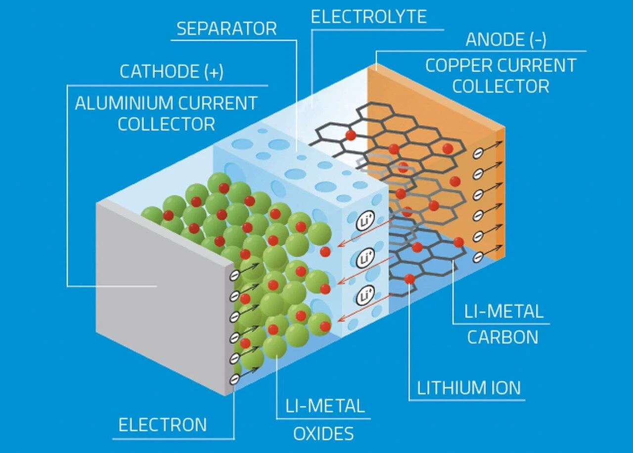 Perché le batterie al litio ferro fosfato (LiFePO4) sono adatte per applicazi...